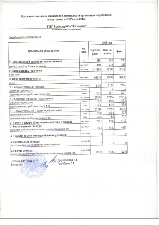 Основные показатели финансовой деятельности по состоянию 7 июля 2019 г