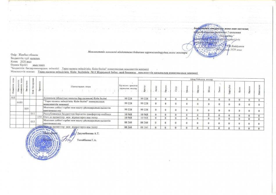 Міндеттемелер бойынша қаржыландырудың жеке жоспары 2020