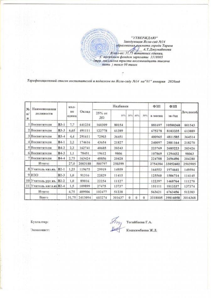 Тарификация на 01.01. 2020 год