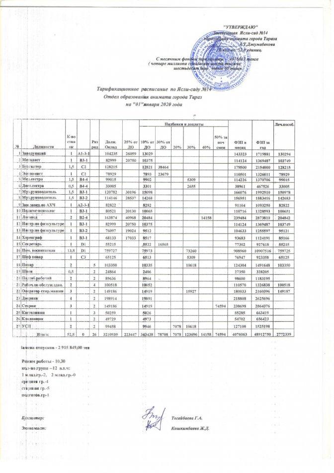 Штатное тарификационное расписание расписание на 01.01.2020 год