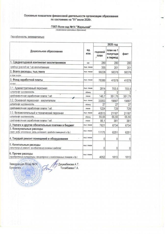 Основные показатели финансовой деятельности на 01.07.2020 г.