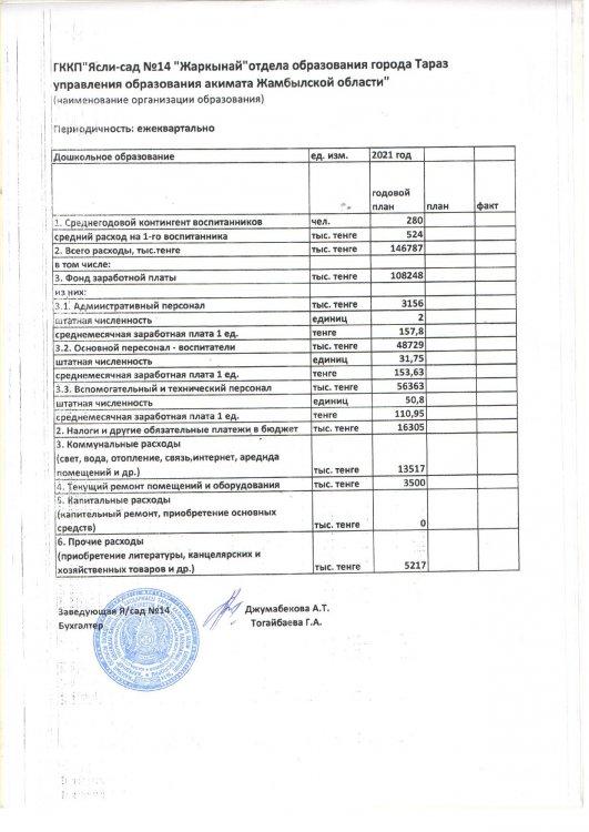 Основные показатели финансовой деятельности на 01.01.2021