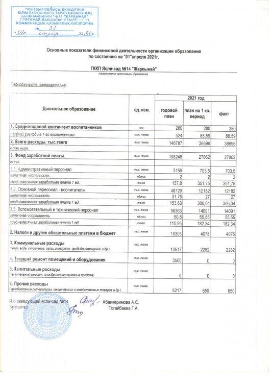 Основные показатели финансовой деятельности на 01 апреля 2021 г.