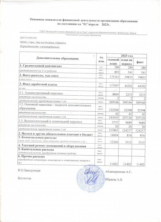 основные показатели финансовых деятельности 2023 год