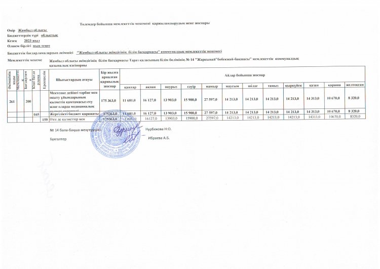 Мемлекеттік  мекемені төлемдер бойынша қаржыландырудың жеке жоспары мамыр айы 2023 жылод