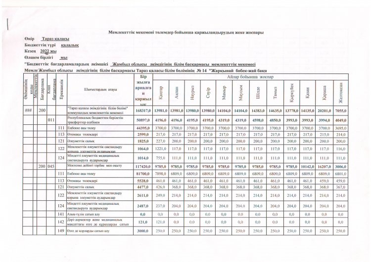 Төлемдер бойынша қаржыландырудың жеке жоспары 2022 жыл