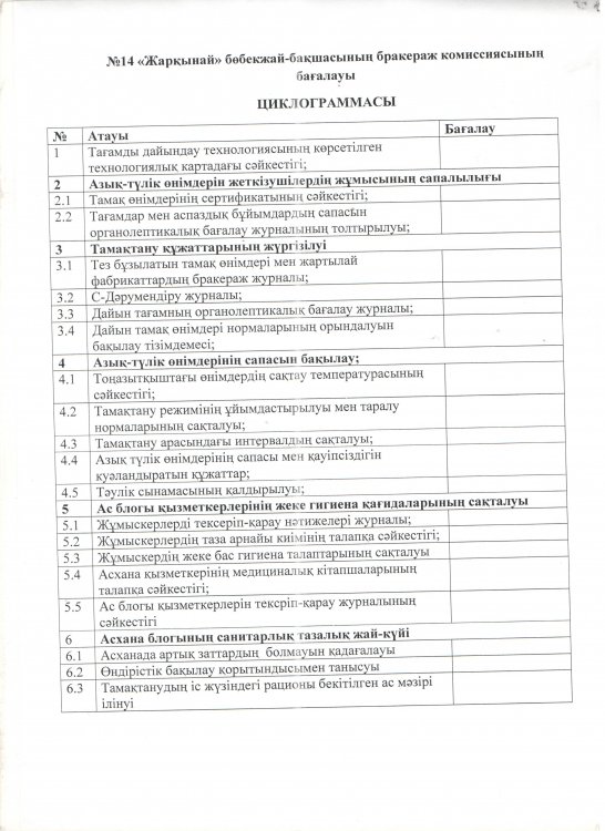 Циклограмма және жоспар