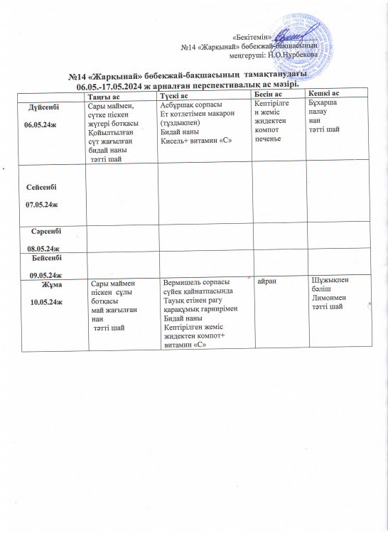 06.05-17.05.2024 перспектива