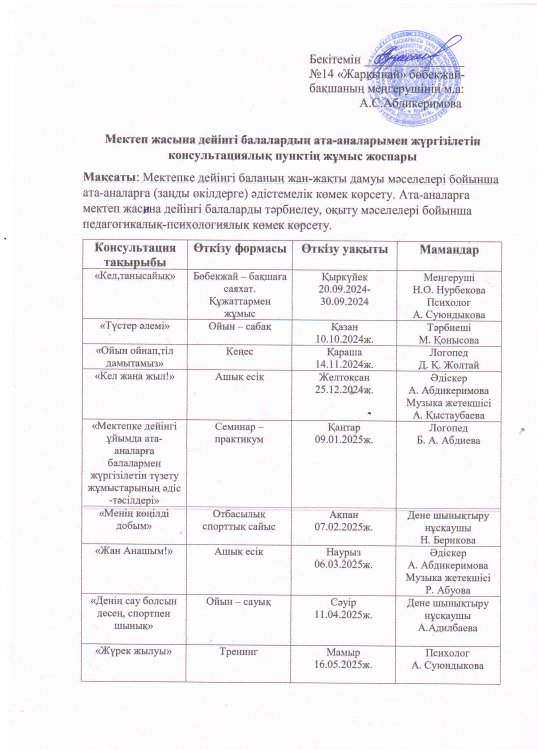 "Мөлдір бұлақ" консультациялық пунктің жұмыс жоспары