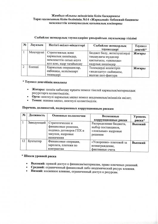 Сыбайлас жемқорлық тәуекелдеріне ұшырайтын лауазымдар тізімі