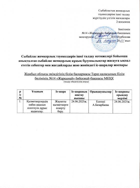 Сыбайлас жемқорлық тәуекелдерін ішкі талдау нәтижелерін бойынша жою жөніндегі іс-шара жоспары