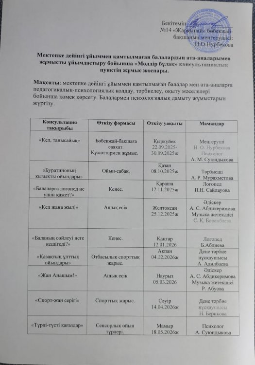 Мектепке дейінгі ұйыммен қамтылмаған балалардың ата-аналарымен жұмысты ұйымдастыру бойынша "Мөлдір бұлақ" консультациялық пунктің жұмыс жоспары