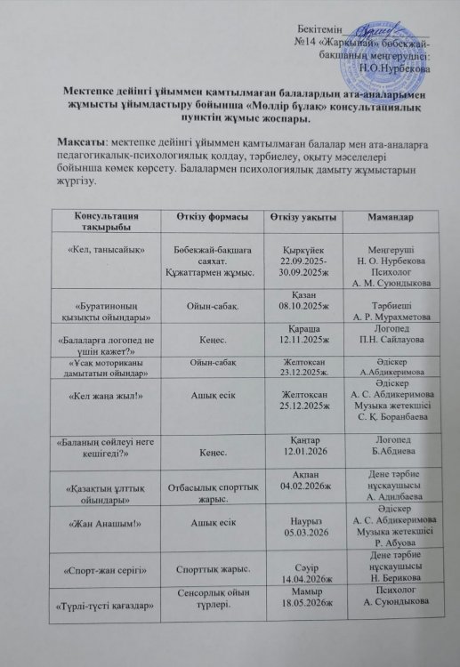 Мектепке дейінгі ұйыммен қамтылмаған балалардың ата-аналарымен жұмысты ұйымдастыру бойынша "Мөлдір бұлақ" консультациялық пунктің жұмыс жоспары