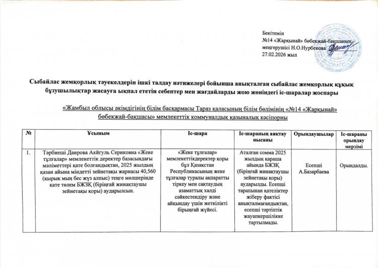 Сыбайлас жемқорлық тәуекелдерін ішкі талдау нәтижелері бойынша анықталған сыбайлас жемқорлық құқық бұзушылықтар жасауға ықпал ететін себептер мен жағдайларды жою жөніндегі іс-шаралар жоспары